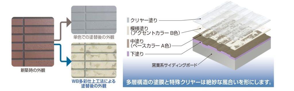 WB多彩仕上工法